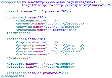 Example XML structure defining a composite